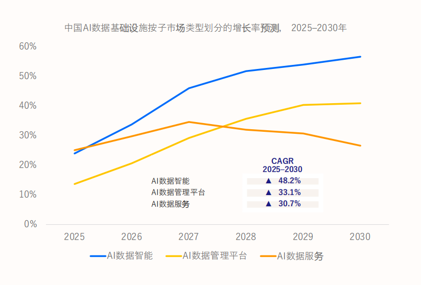 万亿市场背后，AI数据基础设施的竞赛已经开始