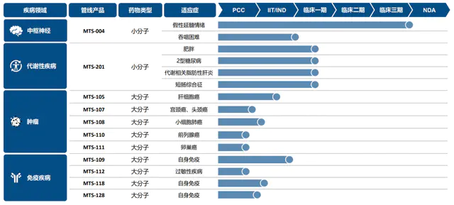 纳入港股通后,谁是Biotech最大赢家