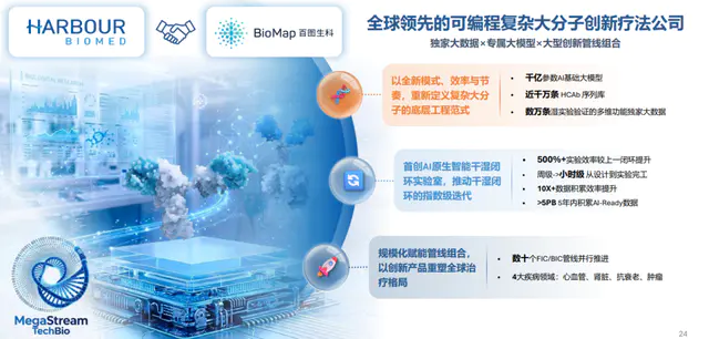 纳入港股通后,谁是Biotech最大赢家