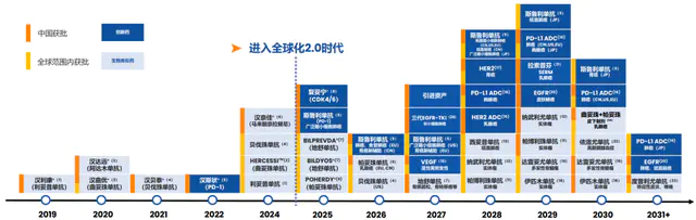纳入港股通后,谁是Biotech最大赢家