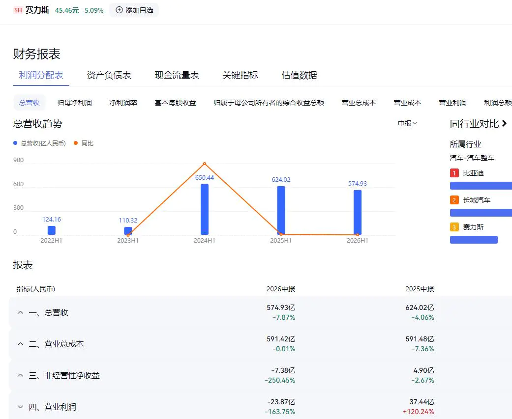 华为“放手”,赛力斯接手:问界主导权交接的一本账
