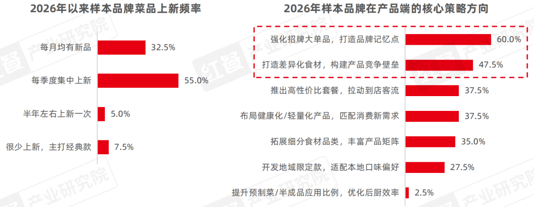 从“价格战”到“品质战”，餐饮品牌下半场拼什么