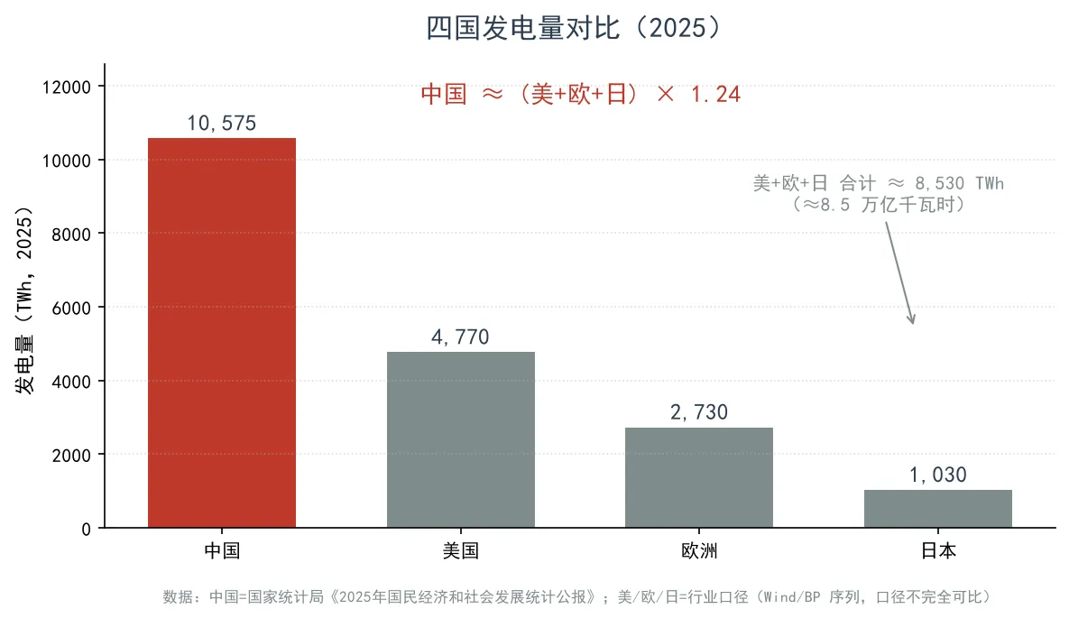 对话阿里云王朝阳：中国不缺电，AI卡在电与算力的协同