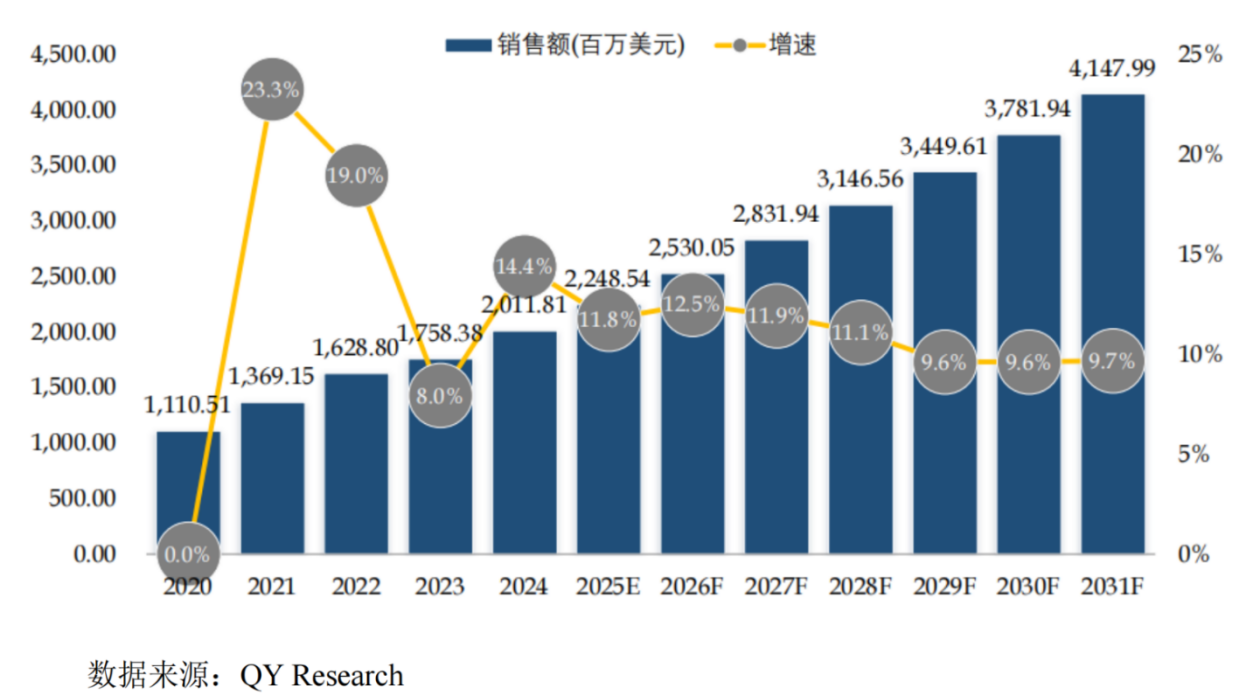 三年净利复合增速177%，鸿富诚今日正式登陆深交所创业板