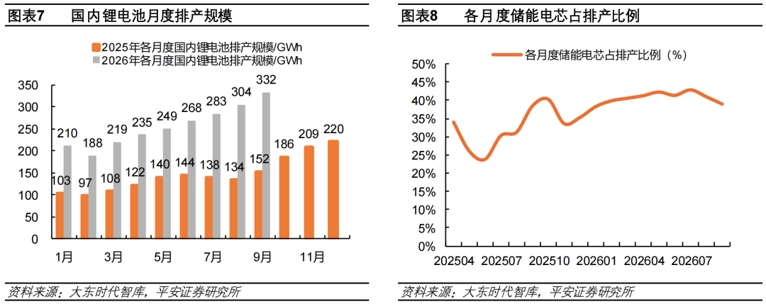 2027年锂电：市场高估了过剩