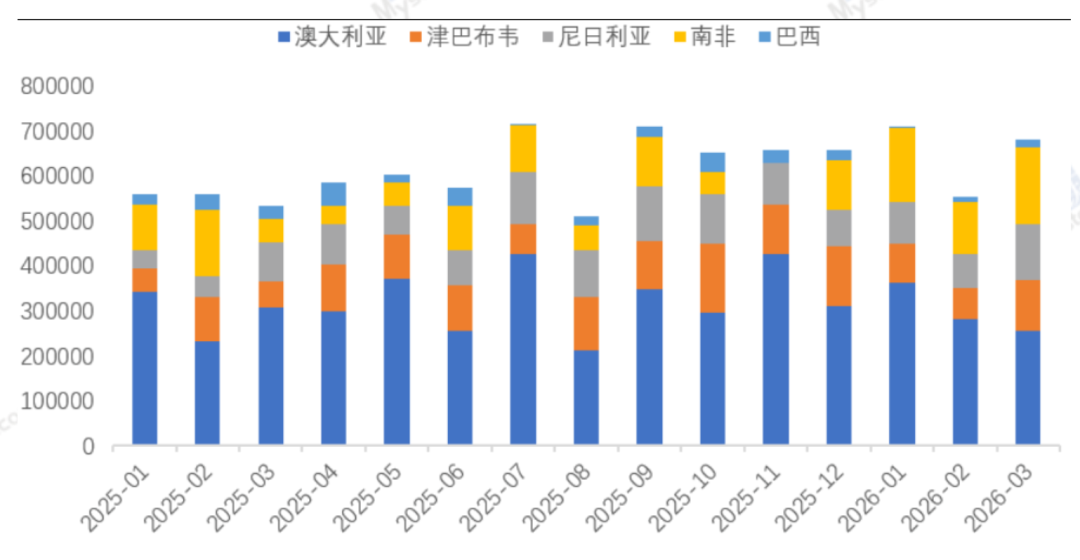 2027年锂电：市场高估了过剩