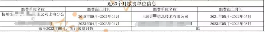 困在竞业协议里的“打工人”,被大厂“上了一课”