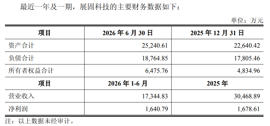 图源：公告