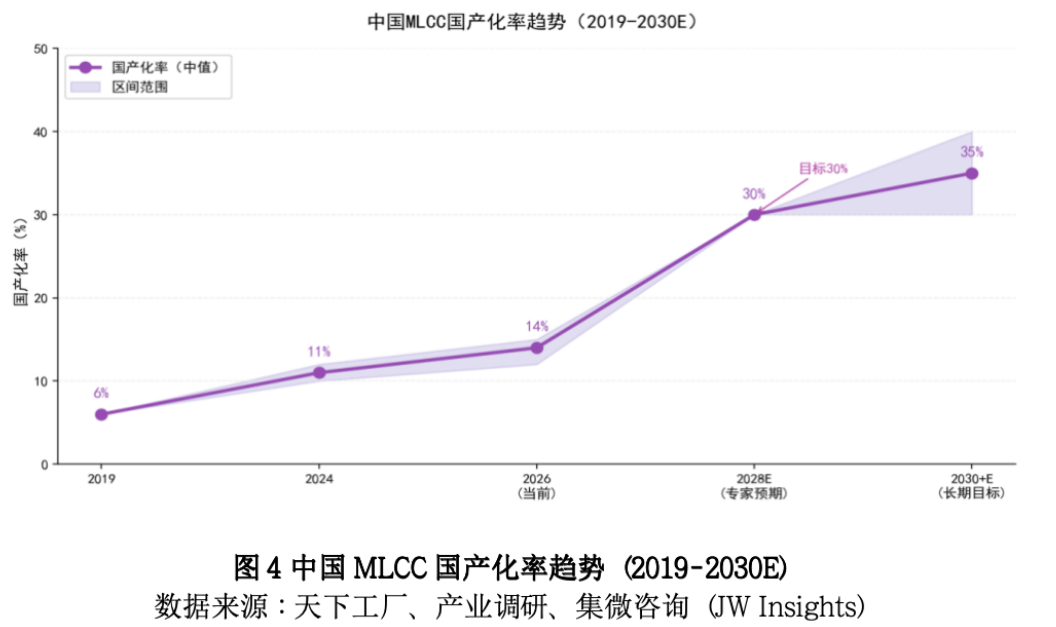 图源：集微咨询研究报告