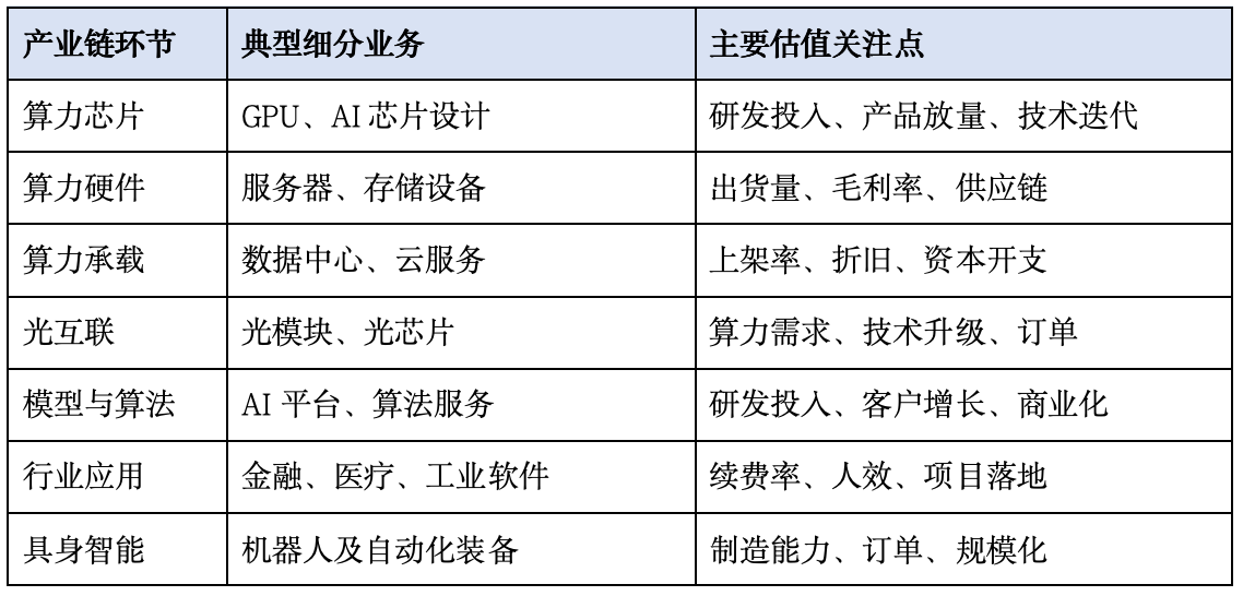 资料来源：根据济安金信行业分类标准整理