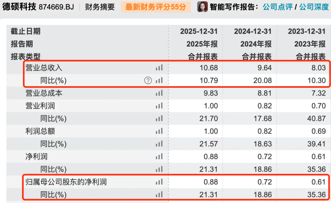 电锤、电镐龙头闯北交所:德硕科技产品靠贴牌代工,关联交易暗藏风险