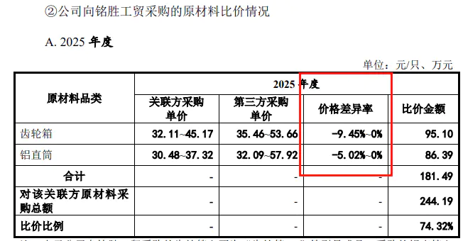 电锤、电镐龙头闯北交所:德硕科技产品靠贴牌代工,关联交易暗藏风险