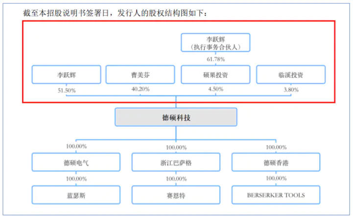 电锤、电镐龙头闯北交所:德硕科技产品靠贴牌代工,关联交易暗藏风险