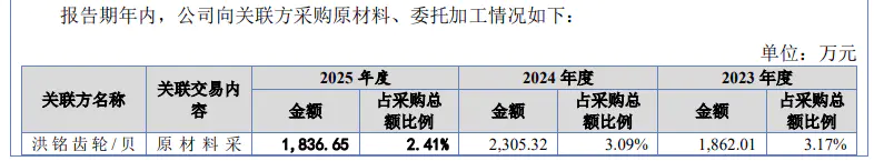 电锤、电镐龙头闯北交所:德硕科技产品靠贴牌代工,关联交易暗藏风险