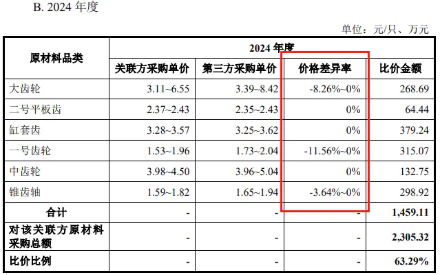 电锤、电镐龙头闯北交所:德硕科技产品靠贴牌代工,关联交易暗藏风险
