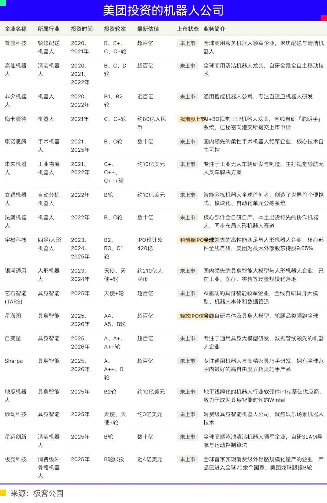 物理AI深海养巨鲸