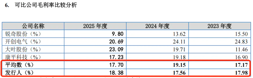 电锤、电镐龙头闯北交所:德硕科技产品靠贴牌代工,关联交易暗藏风险