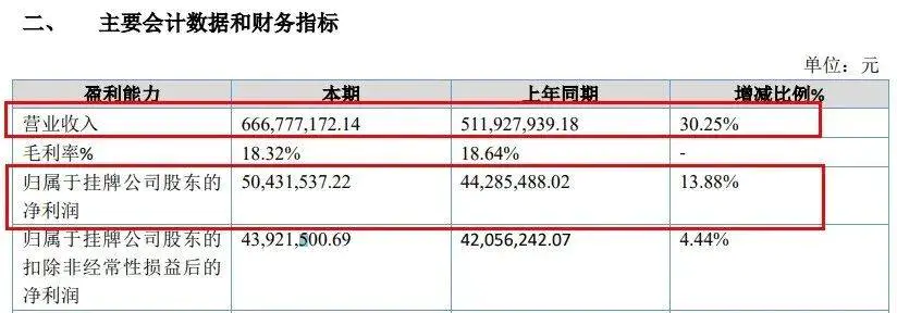 电锤、电镐龙头闯北交所:德硕科技产品靠贴牌代工,关联交易暗藏风险