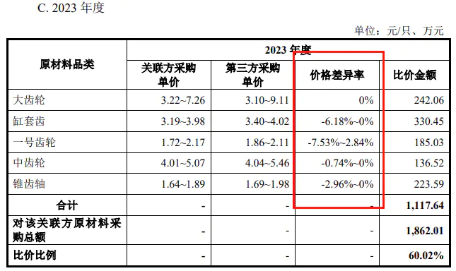 电锤、电镐龙头闯北交所:德硕科技产品靠贴牌代工,关联交易暗藏风险