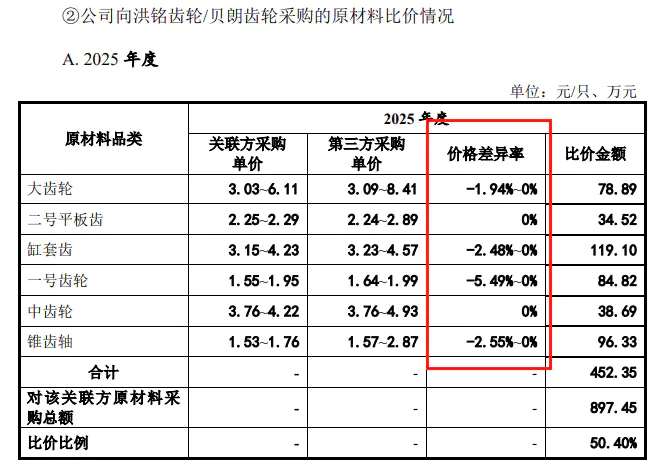 电锤、电镐龙头闯北交所:德硕科技产品靠贴牌代工,关联交易暗藏风险