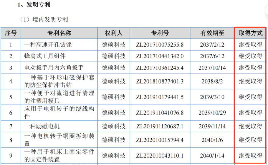 电锤、电镐龙头闯北交所:德硕科技产品靠贴牌代工,关联交易暗藏风险