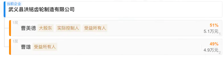 电锤、电镐龙头闯北交所:德硕科技产品靠贴牌代工,关联交易暗藏风险