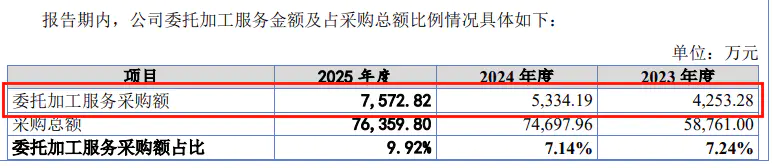 电锤、电镐龙头闯北交所:德硕科技产品靠贴牌代工,关联交易暗藏风险