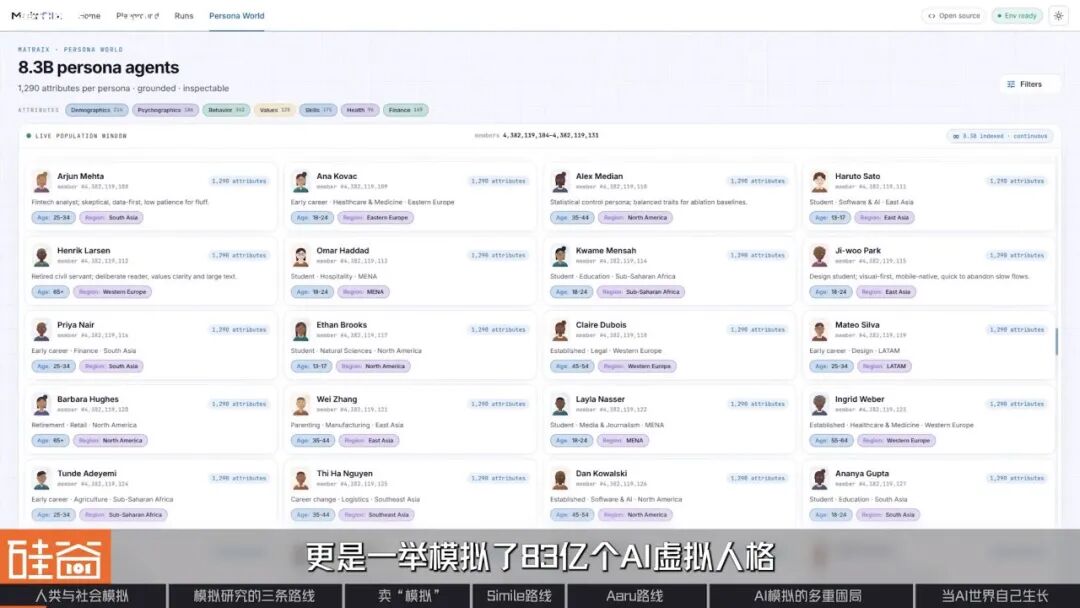 AI开始预测人类：83亿虚拟人格、数字社会，与一门押注未来的生意