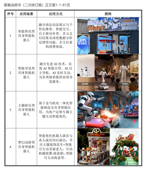 图源：公司公告