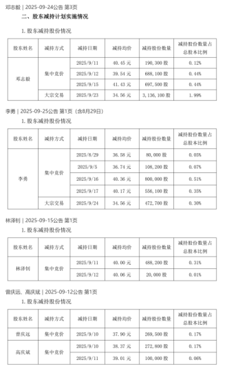 图源：公司公告