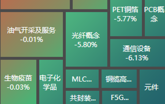 一堆减持，把股民砸懵了