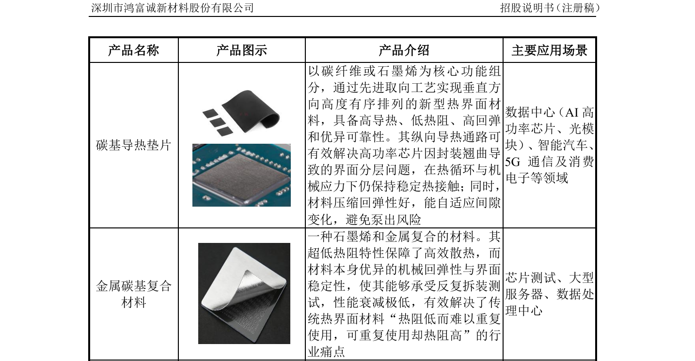 （鸿富诚部分产品，图源公司招股书）