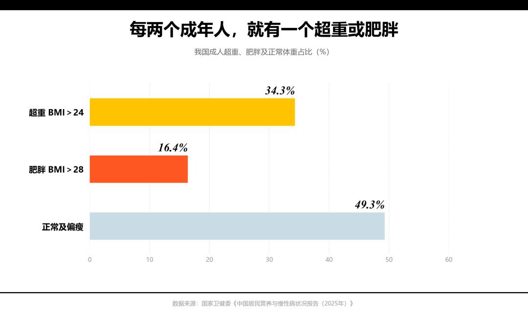 减重，大厂的下一个阳谋？