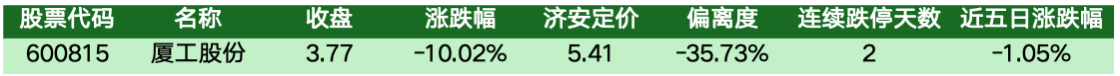 价值判断：跌停板的投资机会和风险提示（9月29日）｜上市公司观察
