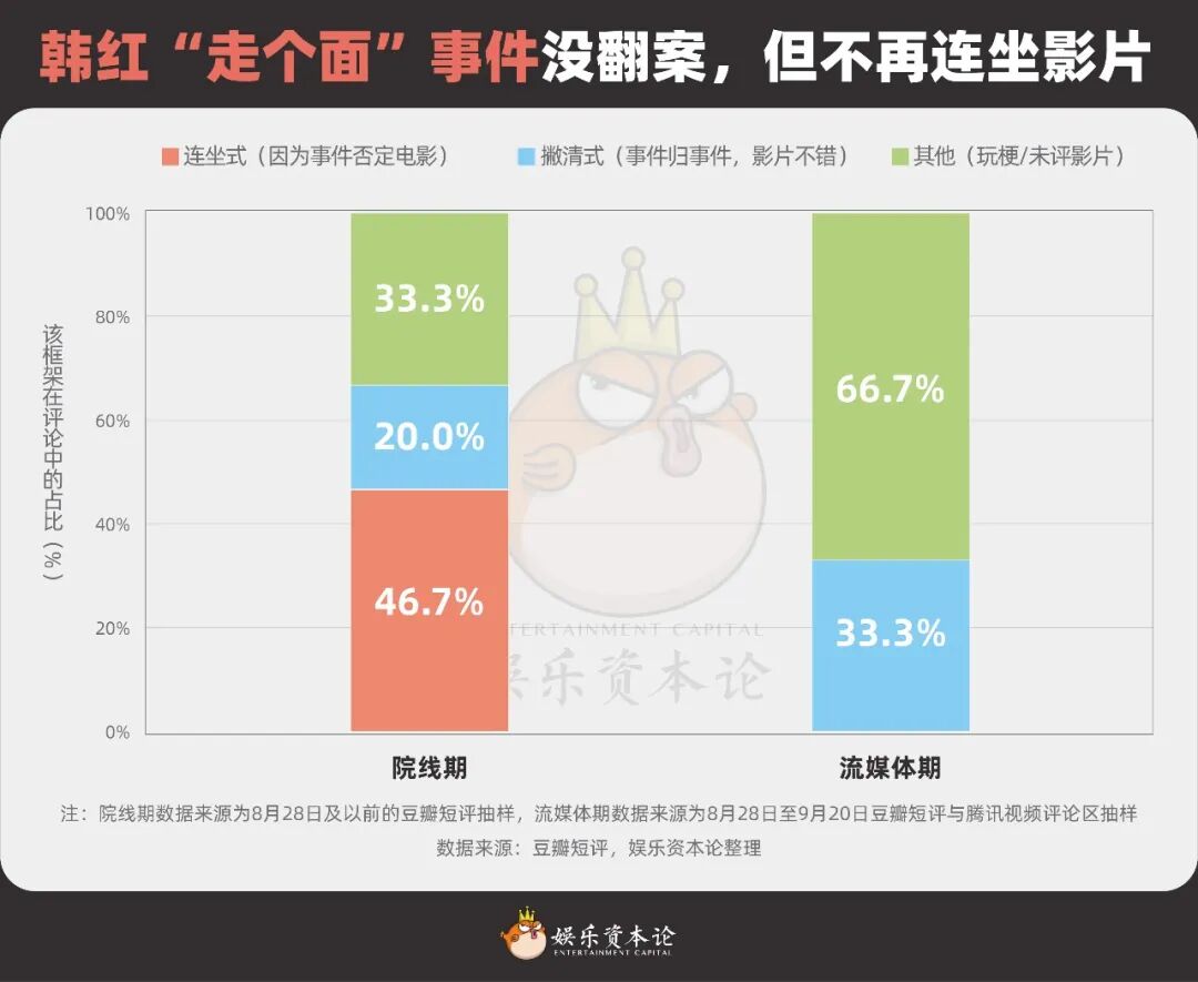 《抓特务》口碑反转，冯小刚30年为什么总被延迟认可？