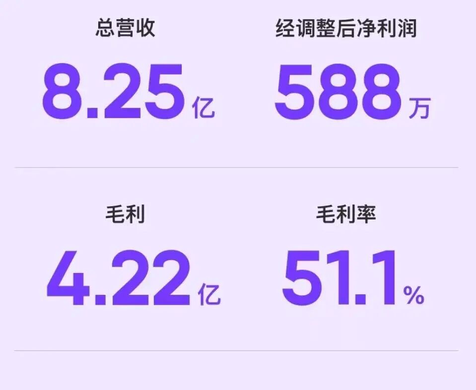 “运动科技第一股”暴跌96%，靠卖瑜伽垫养家，半年入账4.8亿