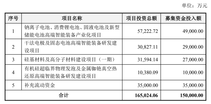 图源：公司公告