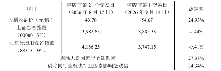 图源：公司公告