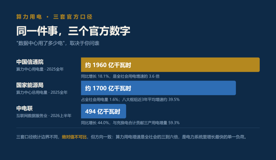 AI赢得了芯片，输不起一次停电