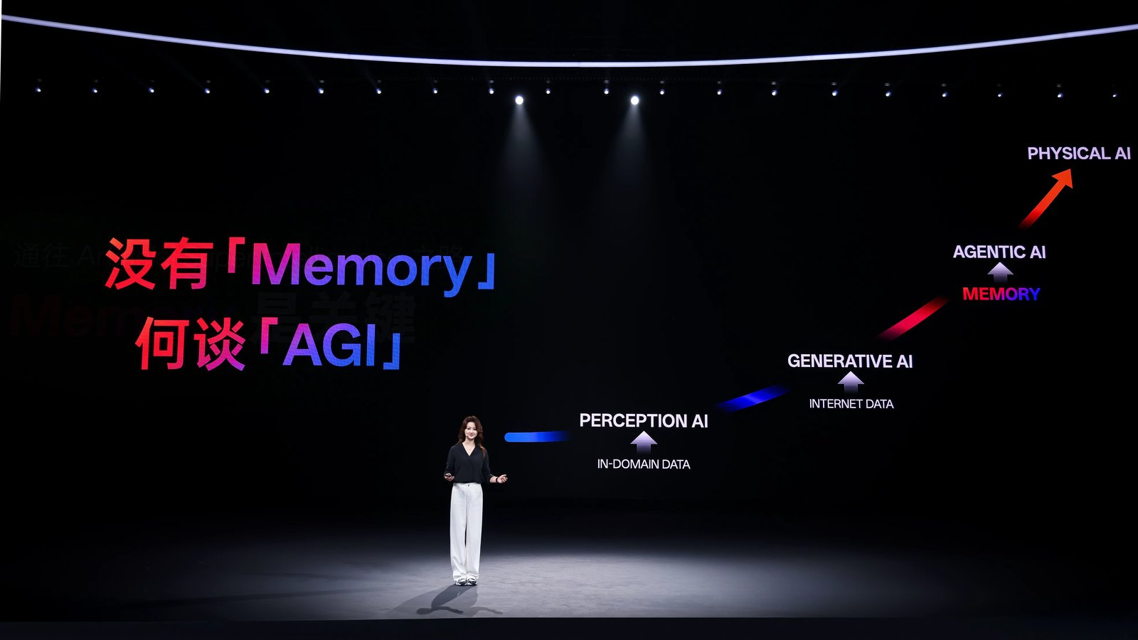 建立AI时代“度量衡”：OPPO联合OpenKG推出首个端侧AI记忆评测基准MobileMem