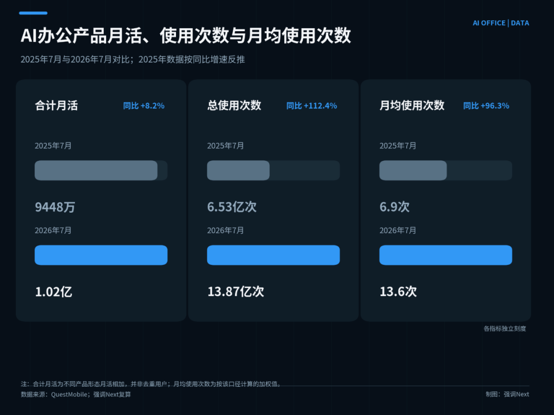 阿里在抄摩尔，腾讯在抄自己