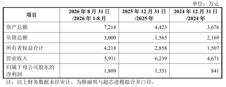 解禁在前、收购在后：华之杰4亿并购是转型还是托市