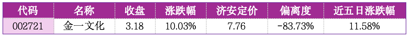 价值判断：涨停板的投资机会和风险提示（9月1日）｜上市公司观察