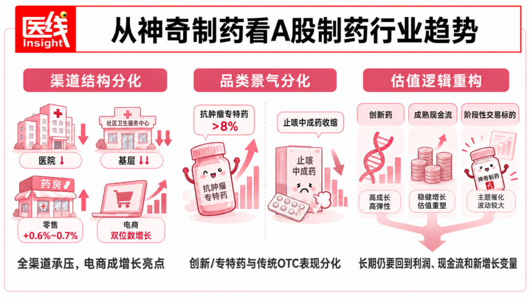 股价暴涨160%，神奇制药太“神奇”了