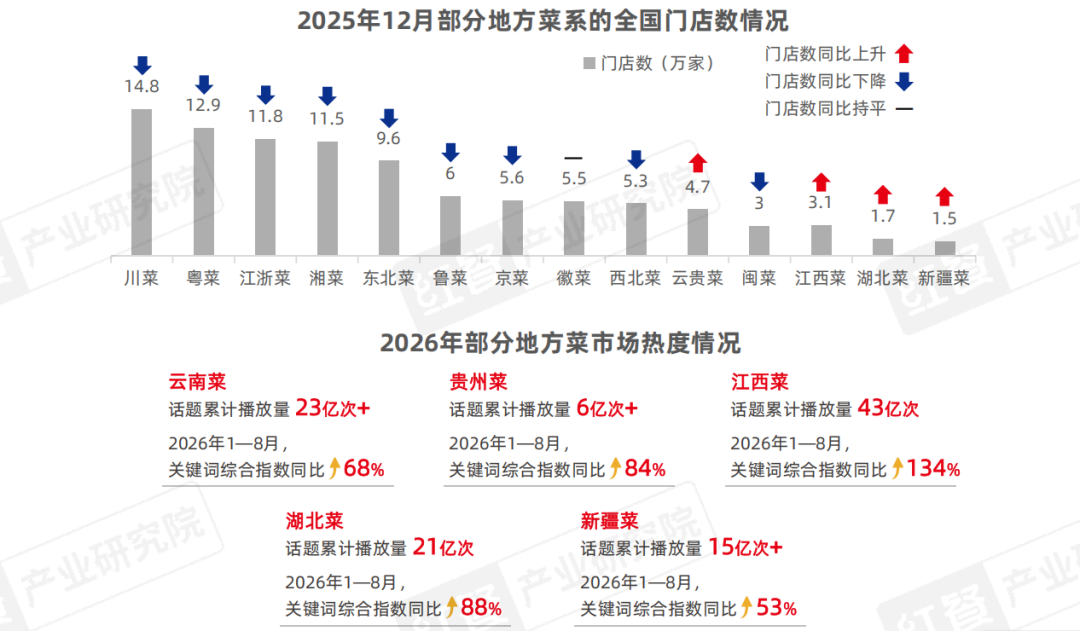 从“价格战”到“品质战”，餐饮品牌下半场拼什么