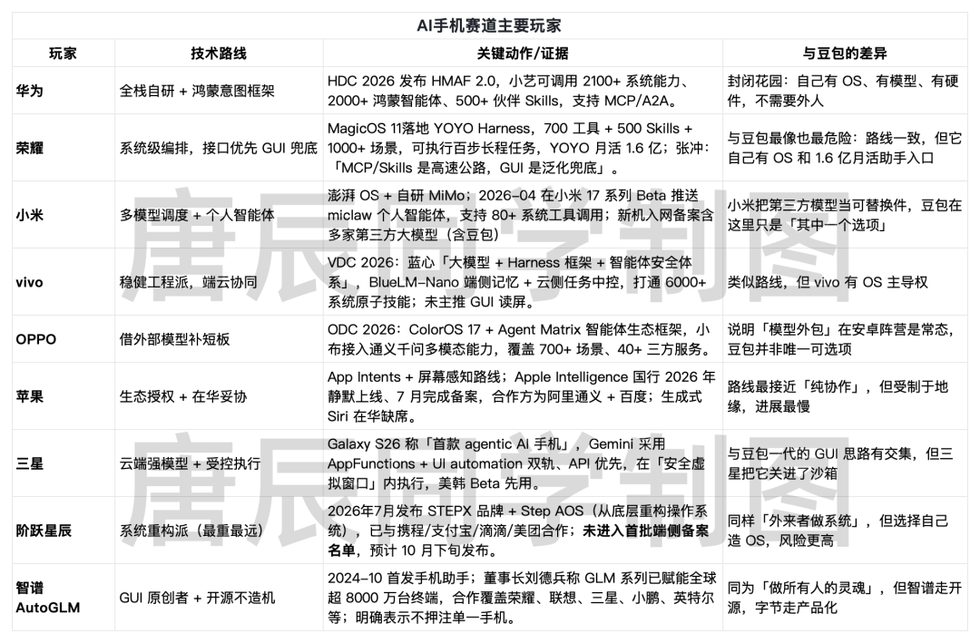 关于豆包手机二代，我最关心这10个问题