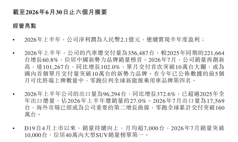 “薄利多销”不性感，机器人故事能拯救零跑估值吗？