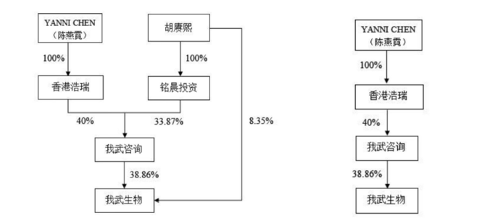 图源：公司公告