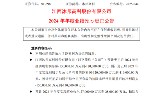 2025年4月30日沐邦高科大幅度下调年度业绩，引发8连跌停