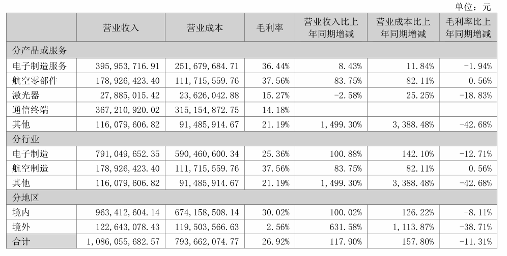 图源：光韵达2026半年报